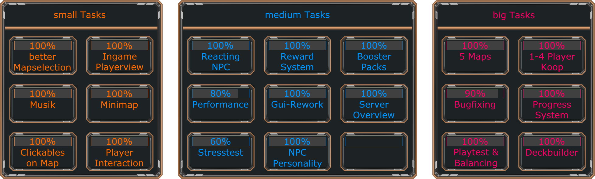 Roadmap Early Access - Feature list for the Early Phase: includes 1–4 player co-op, reward system, booster packs, 5 cards and deckbuilder.